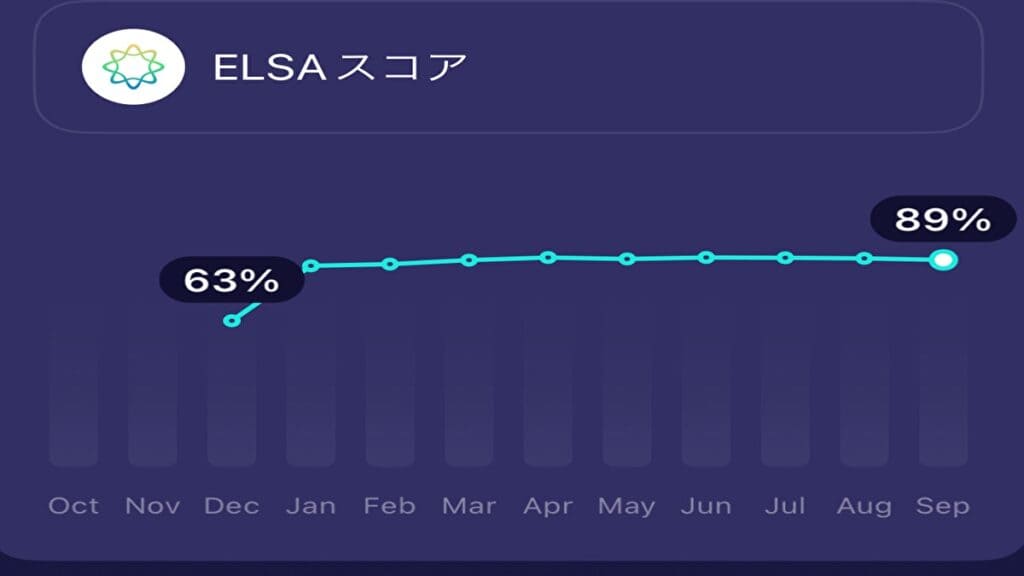 AIを使ったELSA Speakで英語の発音が向上！実体験からレビュー